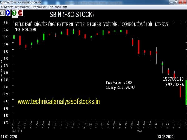 sbin share price history