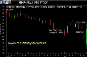 sunpharma share price history