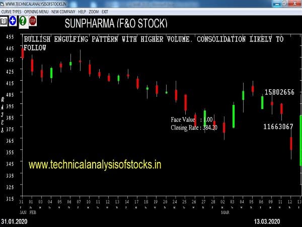 sunpharma share price history