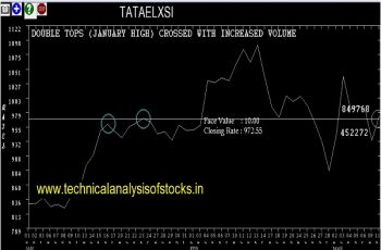 tataelxsi share price history