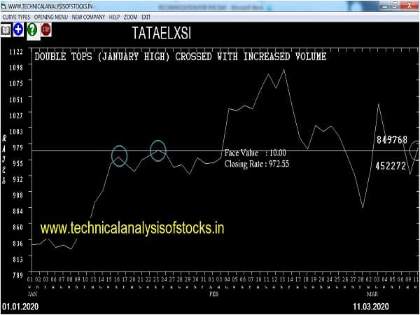 tataelxsi share price history