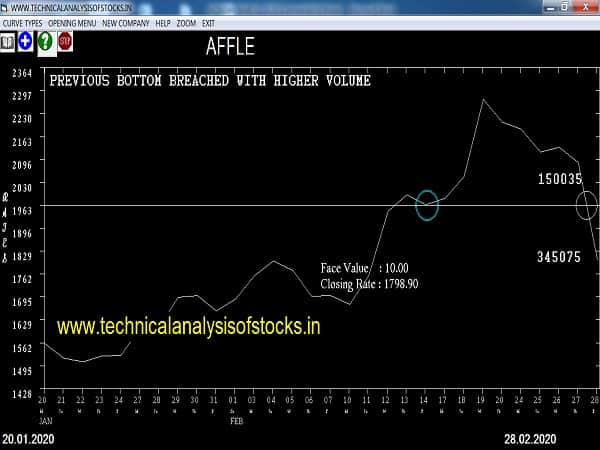 affle share price history