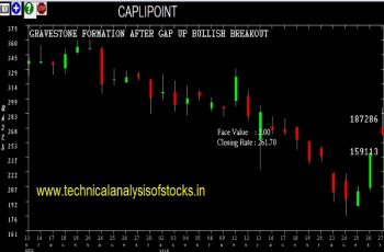 caplipoint share price history