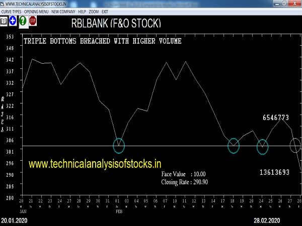 rblbank share price history