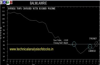 balmlawrie share price history