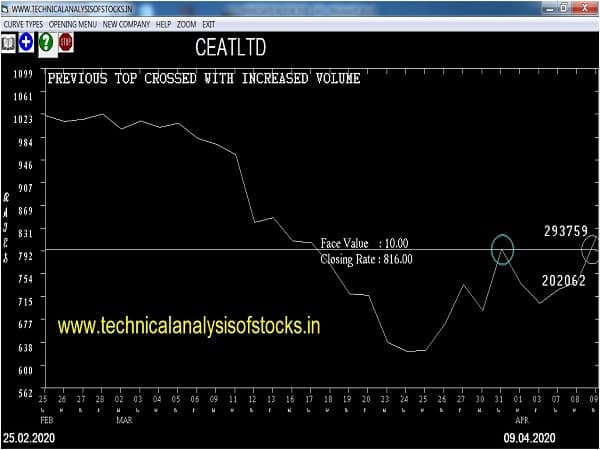 ceatltd share price history