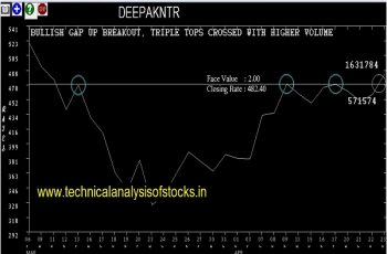 deepakntr share price history