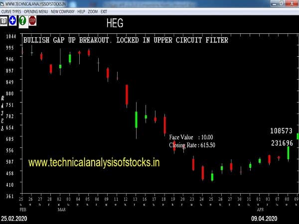 heg share price history