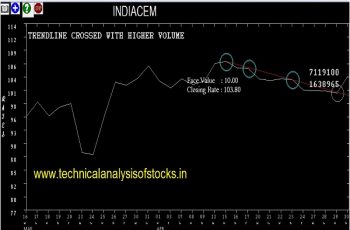 indiacem share price history