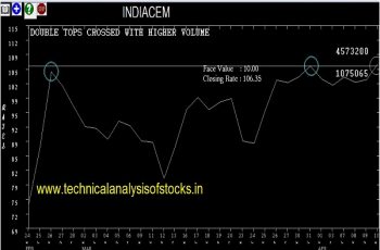 indiacem share price history