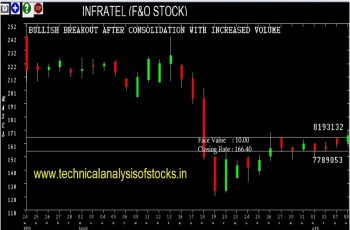 infratel share price history