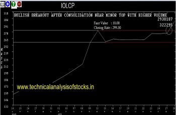 iolcp share price history