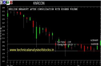 knrcon share price history