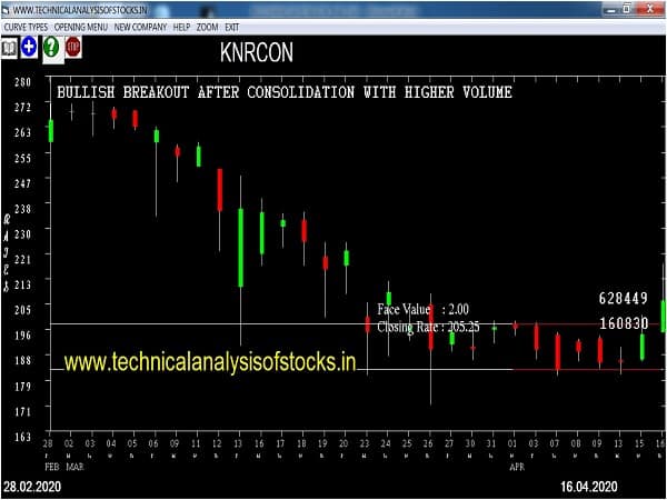 knrcon share price history