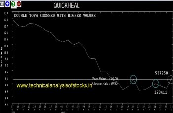 quickheal share price history