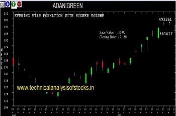 adanigreen share price history