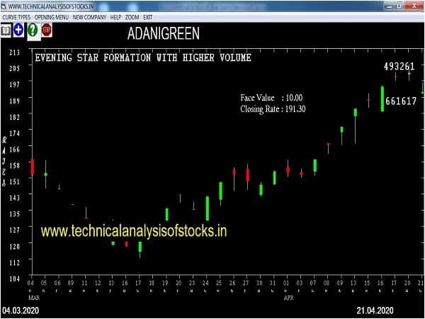 adanigreen share price history