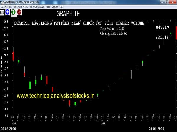 graphite share price history