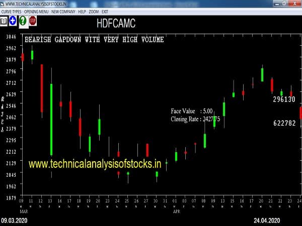 hdfcamc share price history