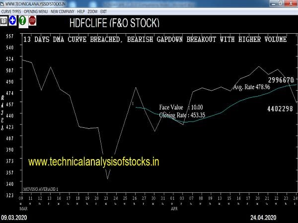 hdfclife share price history