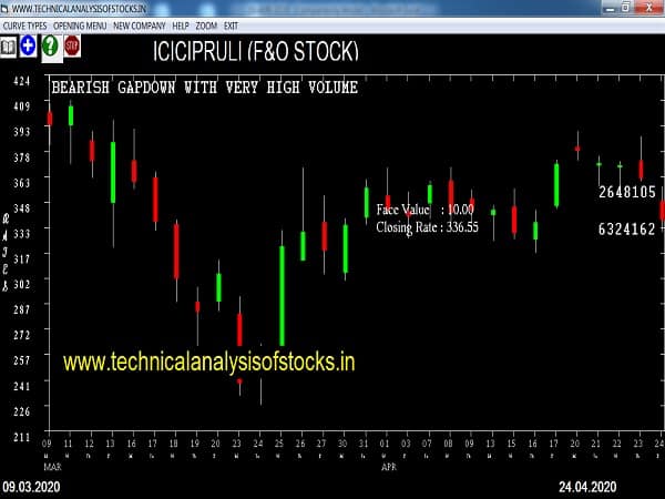 icicipruli share price history