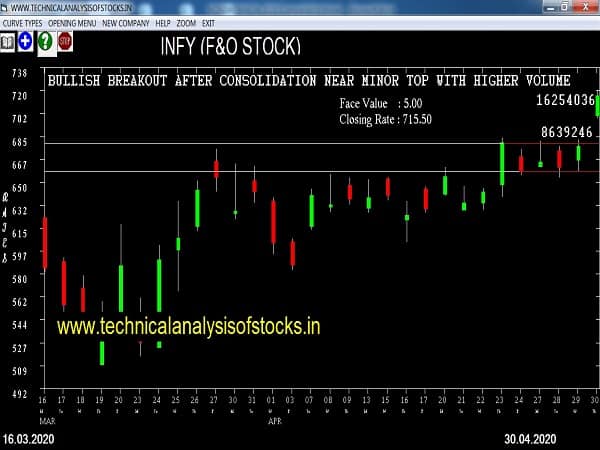 infy buy or sell