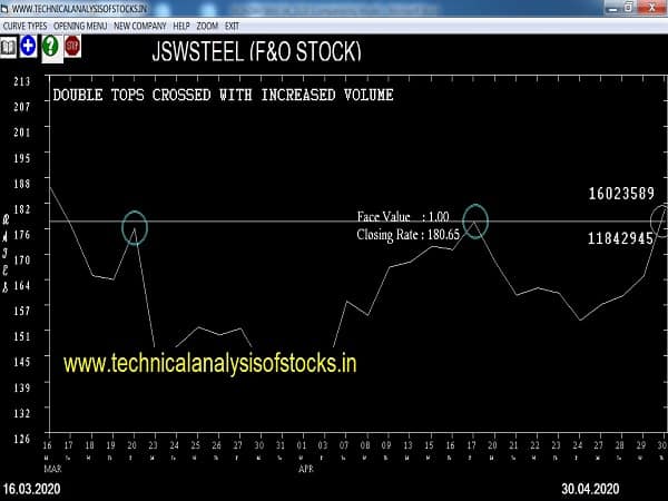 jswsteel share price forecast