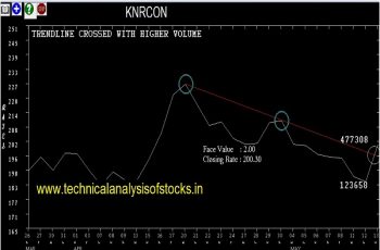 knrcon share price