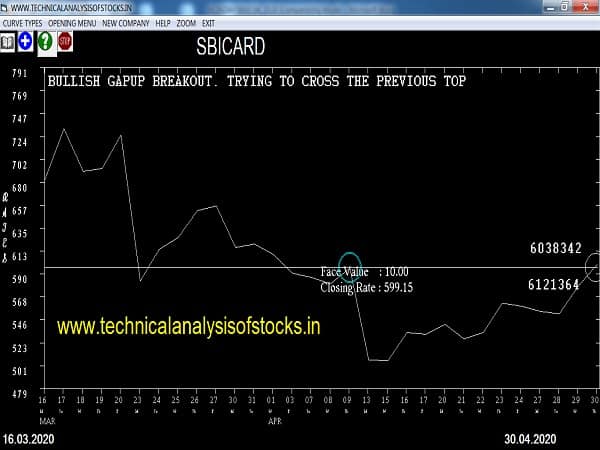 sbicard share price