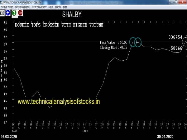 Shalby Share Price