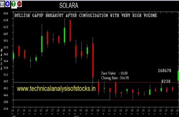 solara share price