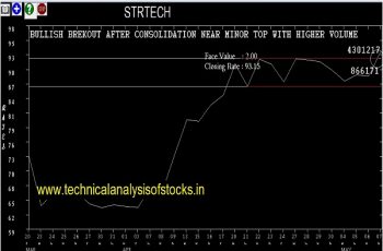 strtech share price