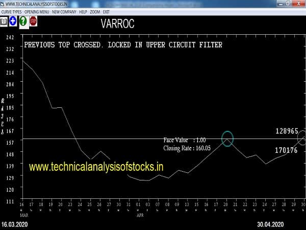 varroc share price target