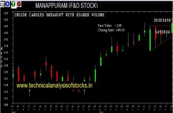 manappuram share price