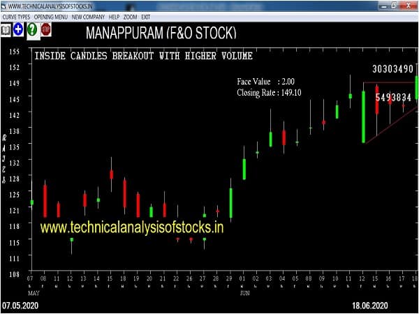 manappuram share price