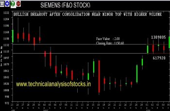 siemens share price