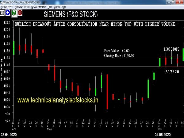 siemens share price