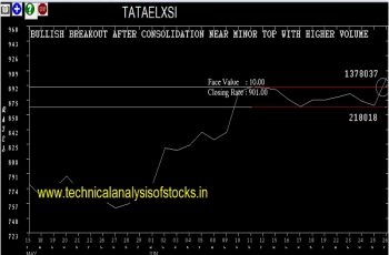 tataelxsi share price history