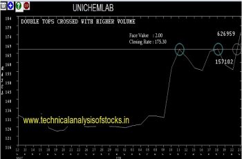 unichemlab share price