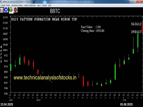 bbtc share price