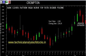 crompton share price