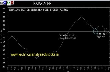 kajariacer share price