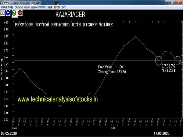 kajariacer share price