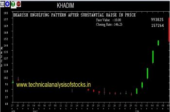 khadim share price