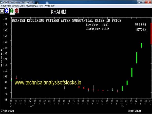 khadim share price