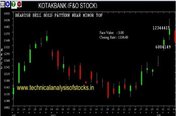 kotak bank share price