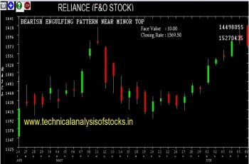 reliance share price