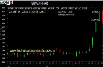 suvenphar share price