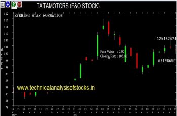 tatamotors share price