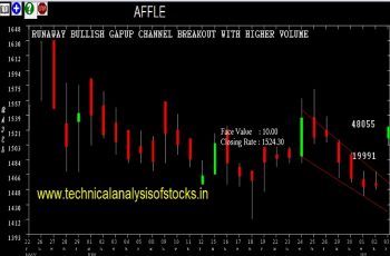 affle share price history